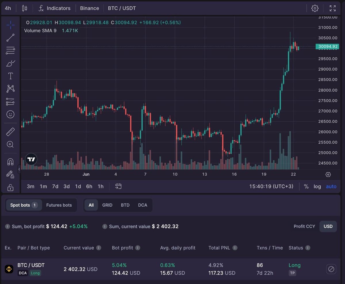 Dapp Centre tweet media