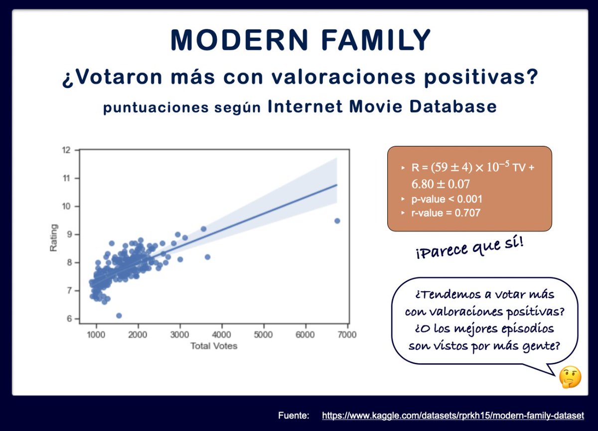 ProfRyuzaki's tweet photo. ¿Se vota más con valoraciones positivas? https://t.co/iVQrEWSVFb
