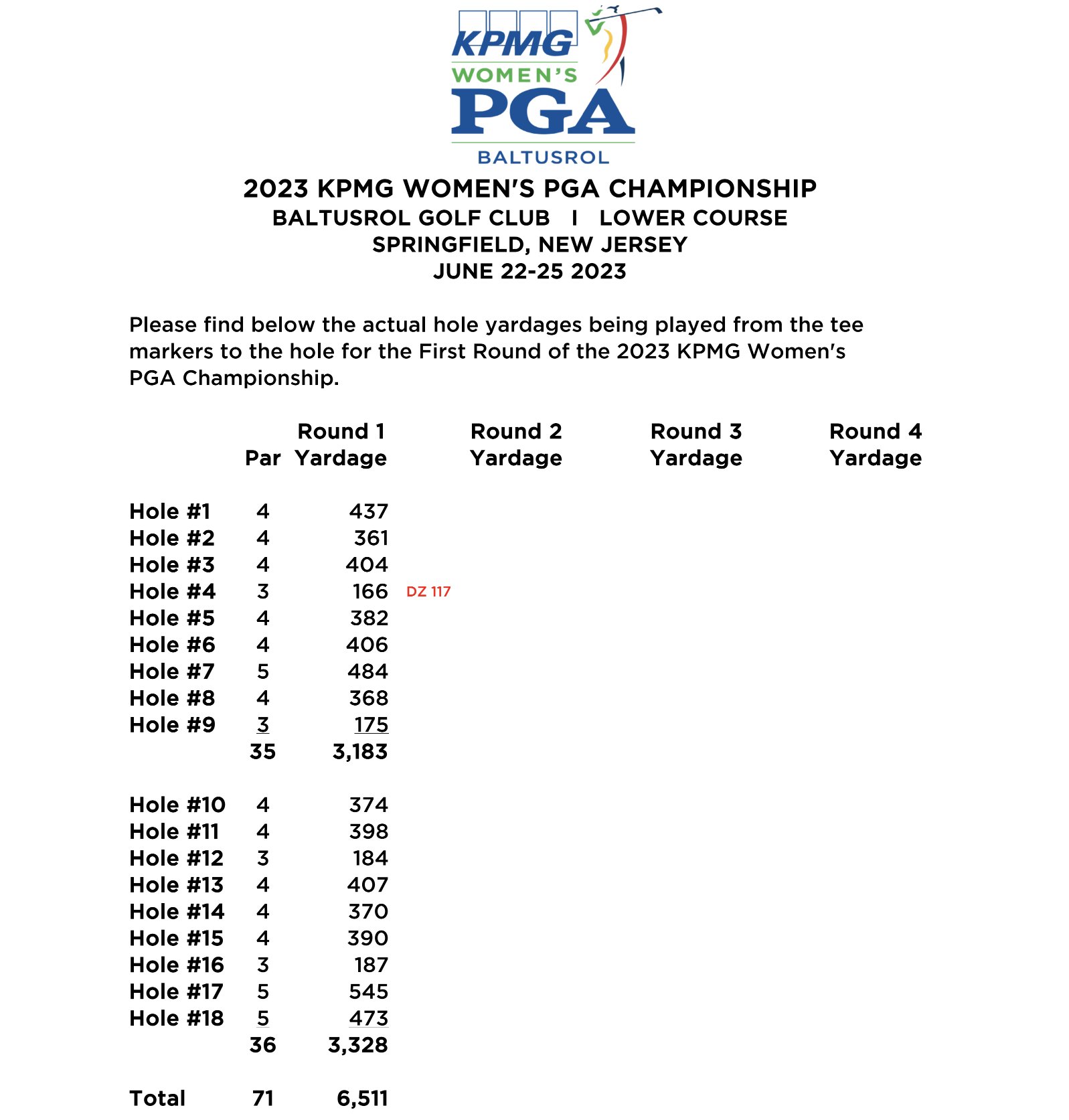 Grant Boone on Twitter "R1 yardages for the KPMGWomensPGA. PGA Tour