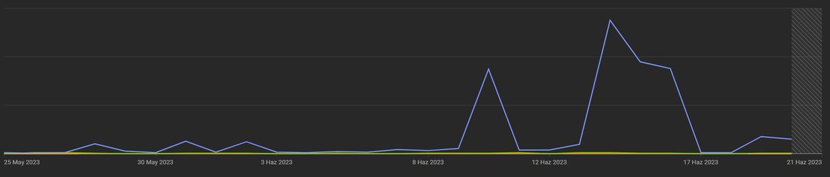 Kripto Emo tweet media