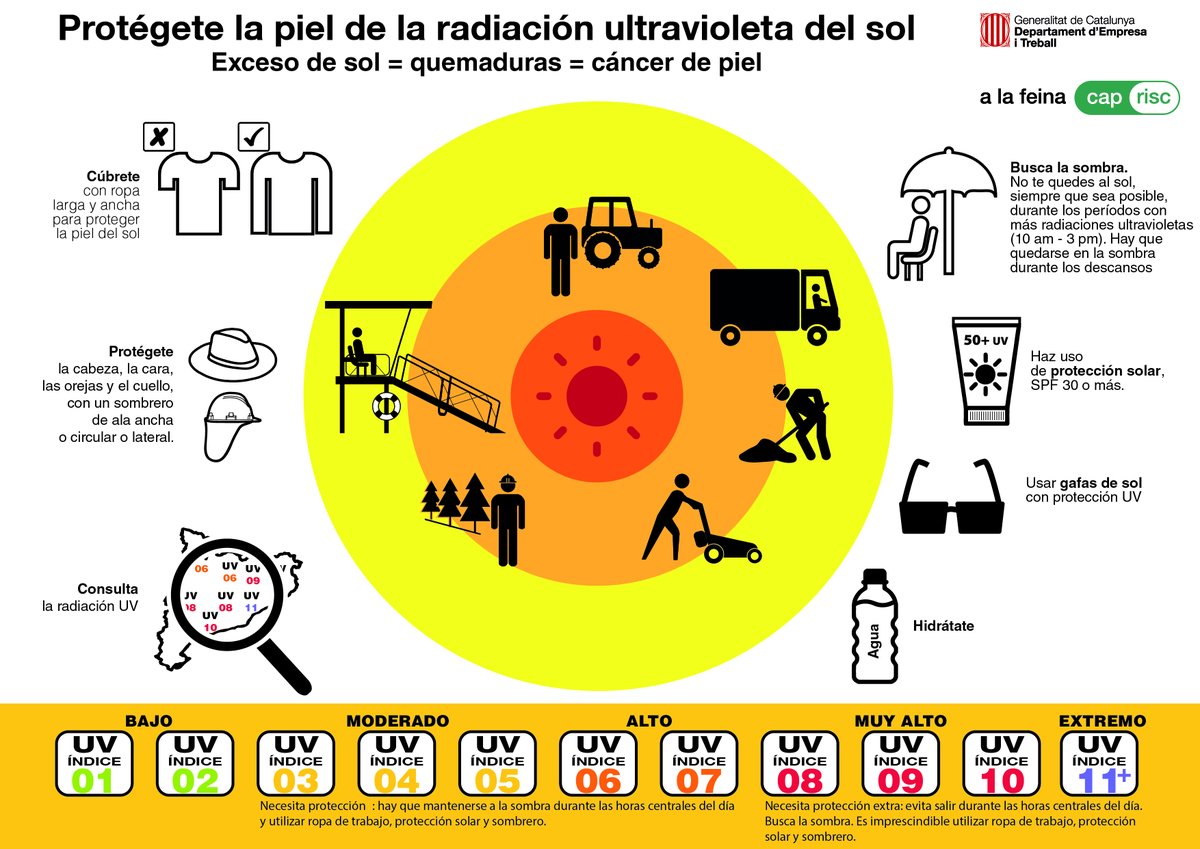 alafeinacaprisc's tweet photo. Aquests dies de #calor, cal protegir-se de la radiació ultraviolada del #sol 👷‍♀️ 🧢 🥤 💧

🌞 L'excés de sol pot provocar cremades i també càncer de pell. Fem prevenció!

🔗 https://t.co/04beImoRTb

 #alafeinacaprisc #PRL @treballcat https://t.co/U3XtvPQlus