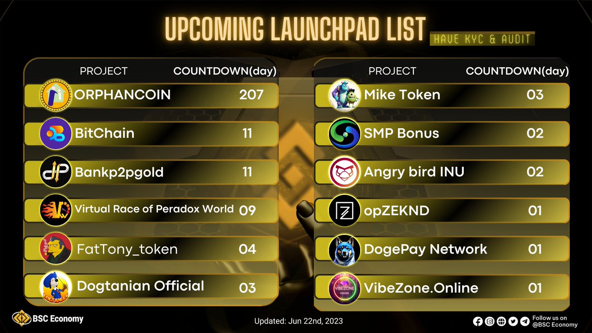 💫Upcoming #Launchpad list on @BNBCHAIN

@magandpag
@BitChainGlobal
@bankp2pgold
@VirtualPeradox
@FatToni_token
@dogtaniantoken
@MikeTokenio
@SMP_SMPBONUS
@AngryBINU_
@opZEKND
@DogePayNetwork
@VibeZone_App

🤗To help you find the upcoming #Crypto launchpad, we have introduced a…