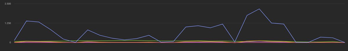 Kripto Emo tweet media