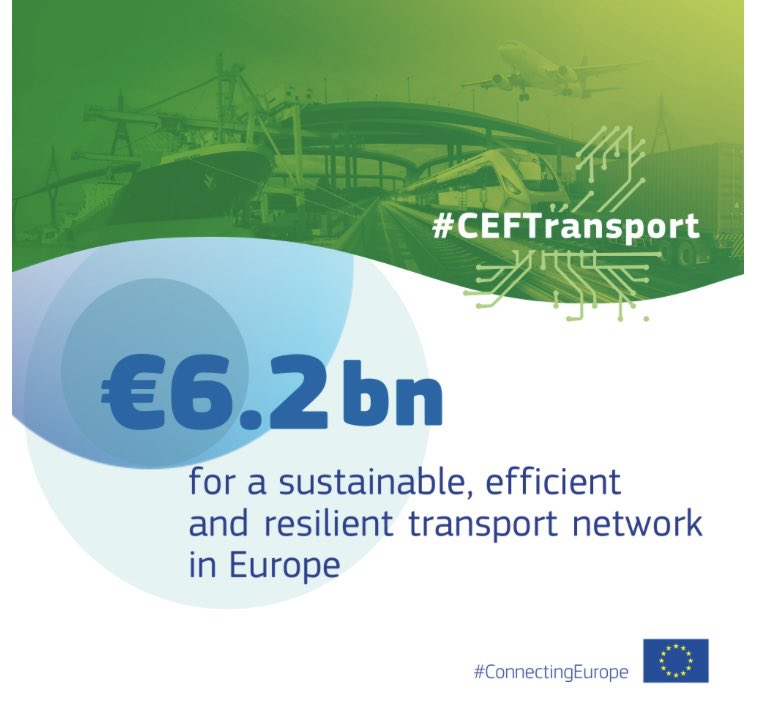 📣BREAKING: Today, we announce the biggest selection of projects under the current #CEFTransport programme!
➡️107 projects along #TEN_T
➡️Over 80% supporting 🚆rail &amp; 🚢inland waterways in line with #EUGreenDeal
➡️Reinforcing 🇪🇺🇺🇦 #SolidarityLanes

1/3