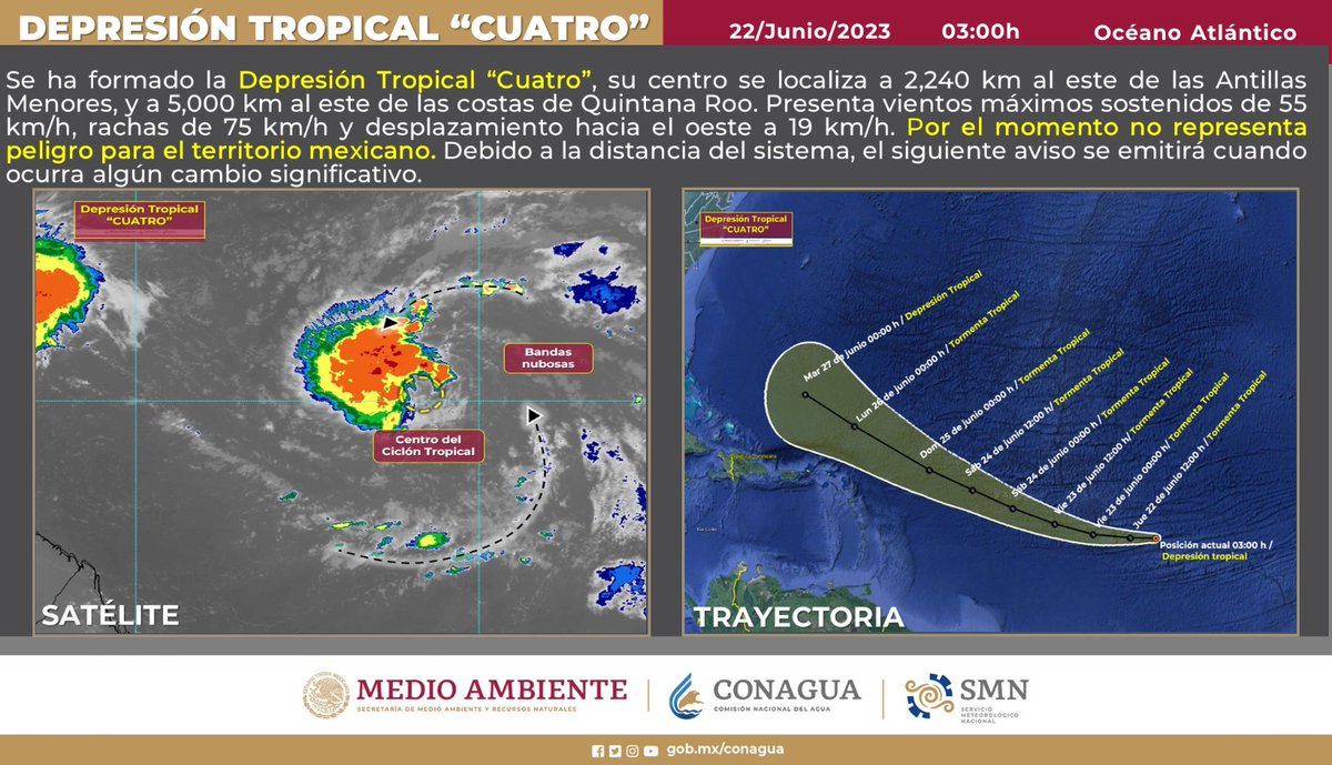ProtCivil_QRoo's tweet photo. ((AVISO)) Se forma la #DepresiónTropicalCuatro

La @ProtCivil_QRoo anuncia que, con base a la información emitida por el Centro Nacional de Huracanes de Miami, Florida, Estados Unidos, y difundida por el Servicio Meteorológico Nacional,(1/3)⬇️ https://t.co/8nzetcvhAA