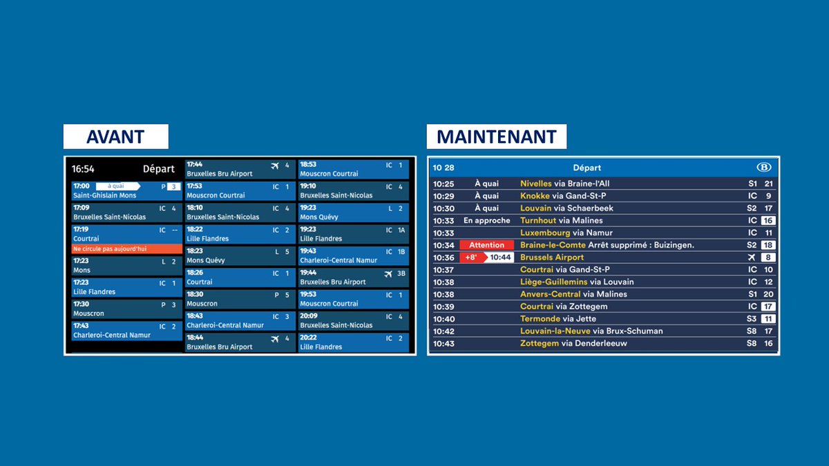 🆕 Un nouveau look pour les écrans d'info des gares <a href="/SNCB/">SNCB</a>, visible en primeur pour un test à Nivelles et Termonde.

Le nouveau design contient + d'infos, est + intuitif et se voit de + loin, pratique quand il y a bcp de monde devant les écrans et pour les malvoyants. ⬇️