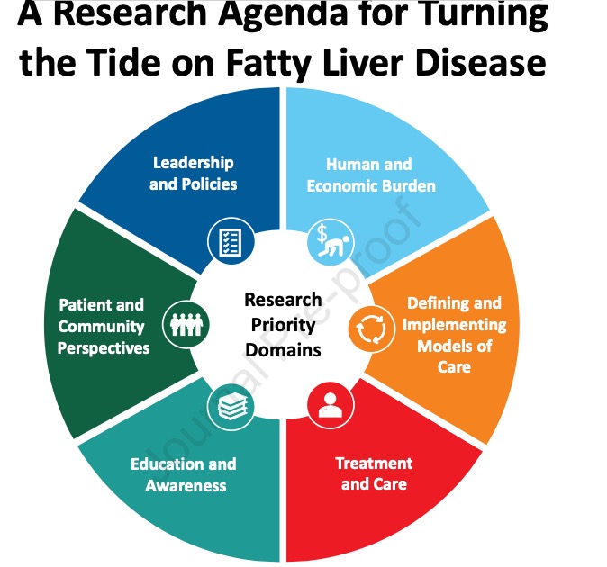 Today’s publication on global research priority agenda for advancing public health responses to #NAFLD. Deep dive into comprehensive strategies & innovative perspectives. Together, let's make a difference #LiverTwitter doi.org/10.1016/j.jhep… @my_ueg @EASLnews @AASLDtweets