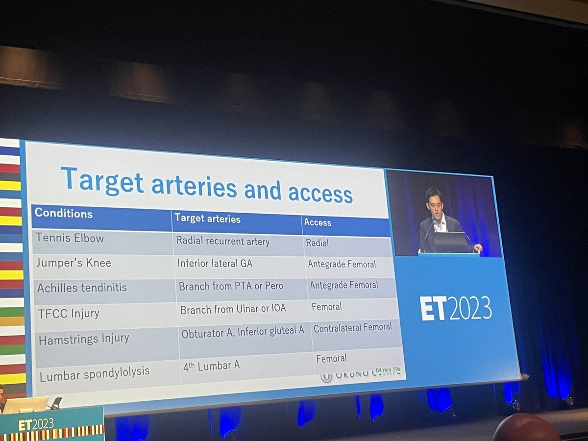 Captivating lecture on IR treatment of sports-related injuries! 🏋️‍♀️🏀 <a href="/YujiOkuno_OC/">Yuji Okuno, M.D. Ph.D</a> <a href="/cirsesociety/">CIRSE</a> #ET2023 <a href="/BSIR_News/">The British Society of Interventional Radiology</a>