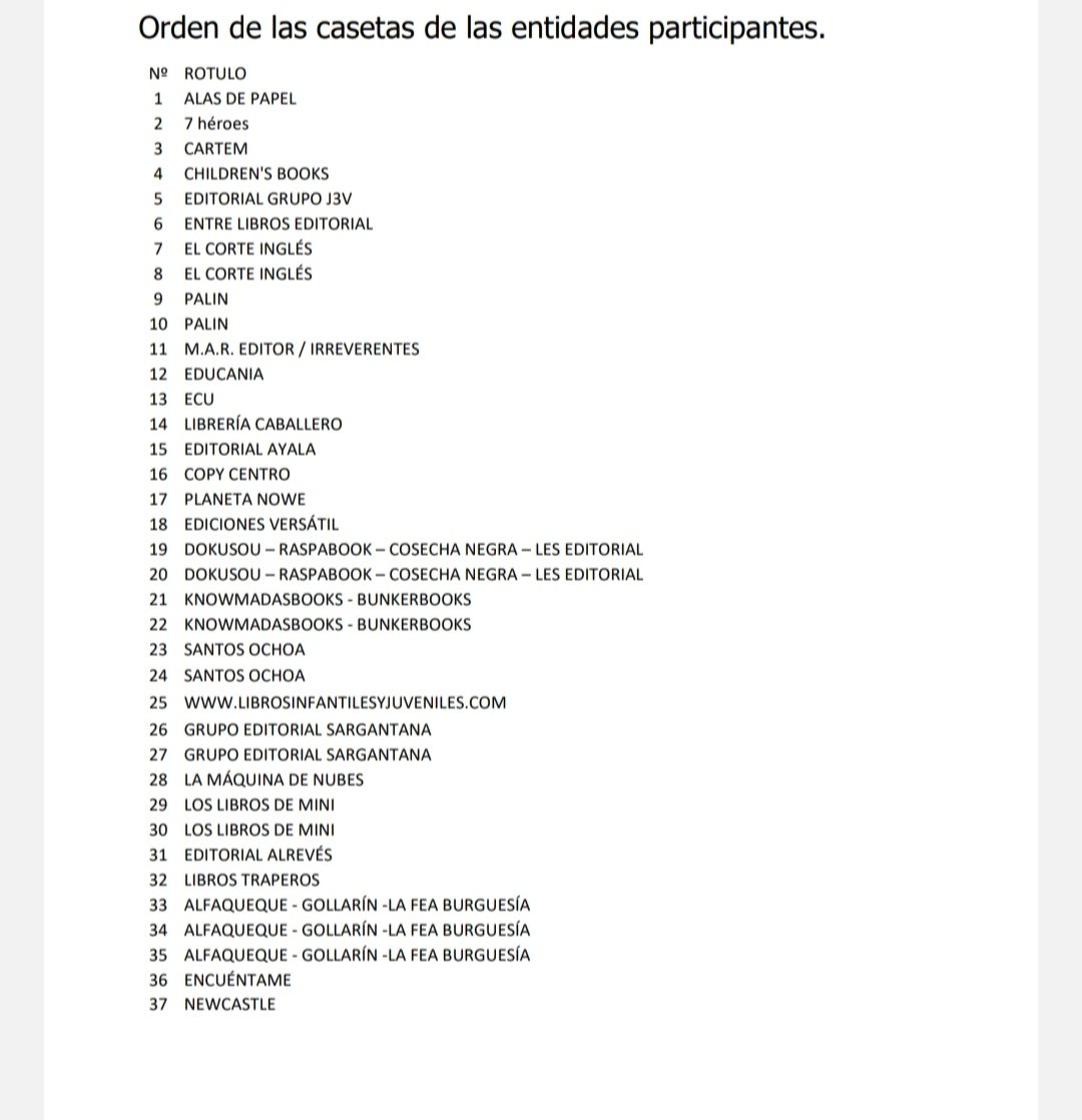 feriaLibroMurci's tweet photo. 🚨¡SORTEO CASETAS!

Ayer tuvo lugar el sorteo de las casetas para la #FLMurcia23 en la sede de @PalinAsociacion. 

Como novedad, este año se amplía el número de casetas (de 60 a 83), por lo que llenaremos Alfonso X, de Santo Domingo a la Plaza Circular.

El orden tras sorteo 👇👇 https://t.co/EtntZxzJJ8