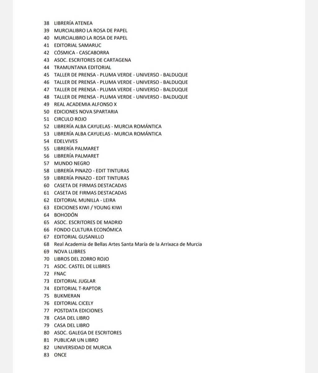 feriaLibroMurci's tweet photo. 🚨¡SORTEO CASETAS!

Ayer tuvo lugar el sorteo de las casetas para la #FLMurcia23 en la sede de @PalinAsociacion. 

Como novedad, este año se amplía el número de casetas (de 60 a 83), por lo que llenaremos Alfonso X, de Santo Domingo a la Plaza Circular.

El orden tras sorteo 👇👇 https://t.co/EtntZxzJJ8