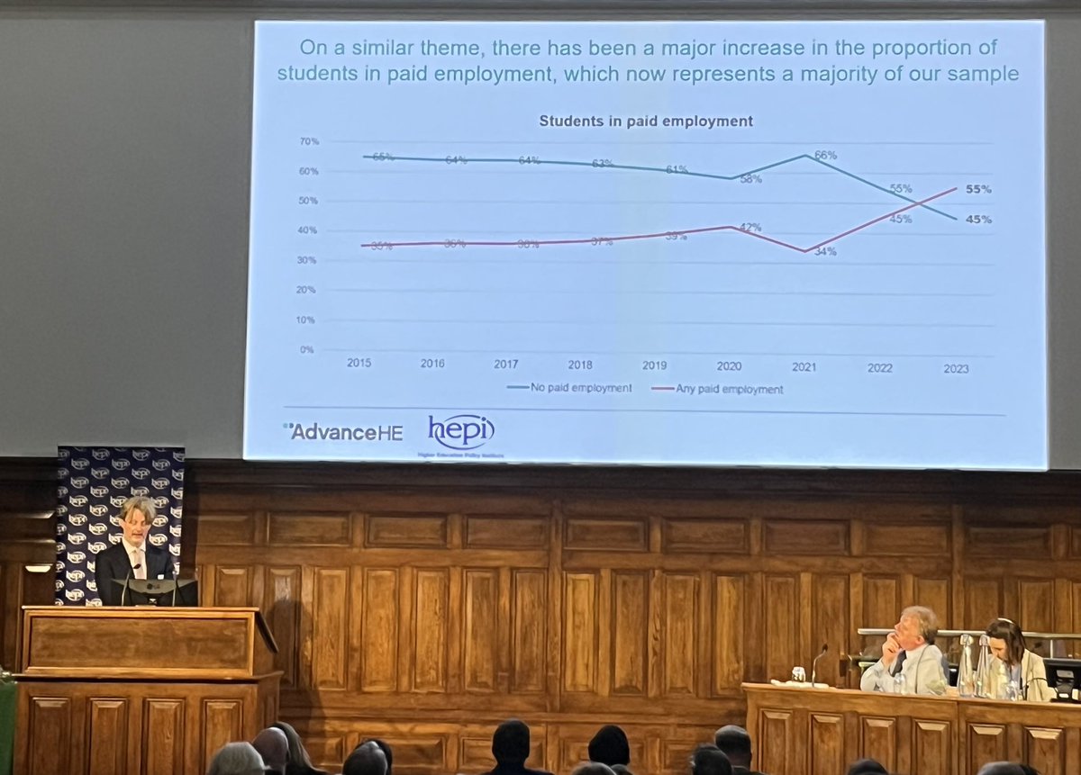 Digging into the detail of the <a href="/HEPI_news/">Higher Education Policy Institute</a> + <a href="/AdvanceHE/">Advance HE</a> 2023 student academic experience survey with Jonathan Neves. Significant uptick this year in students working while they study as well as students with caring responsibilities. #HEPIconf23