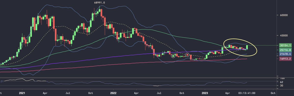 AliceInscript's tweet photo. Nice 😊 
#Bitcoin https://t.co/jboE4Sh7UB