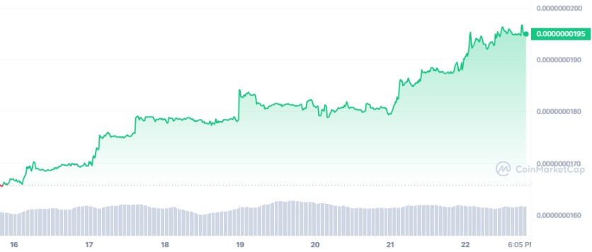ilovesnoopy1949's tweet image. Real-time chart 🕶️🐶🐾📈
#lovesnoopy 

🚀🌕

#MEME
#MemeCoinTrading #cryptotrading #cryptomeme 
coinmarketcap.com/currencies/i-l…