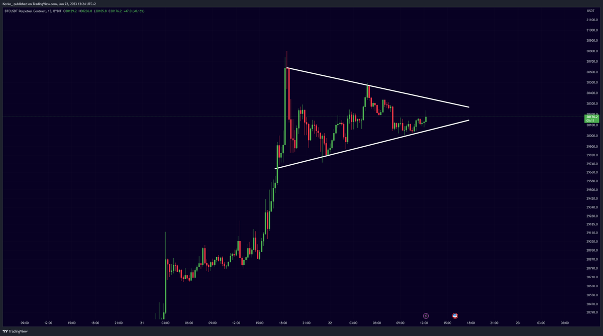 #BITCOIN BREAKOUT IMMINENT!! 🔥👇