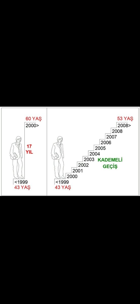 Kademe anayasal hakkımızdır
#ışıkhan2000lerekademe