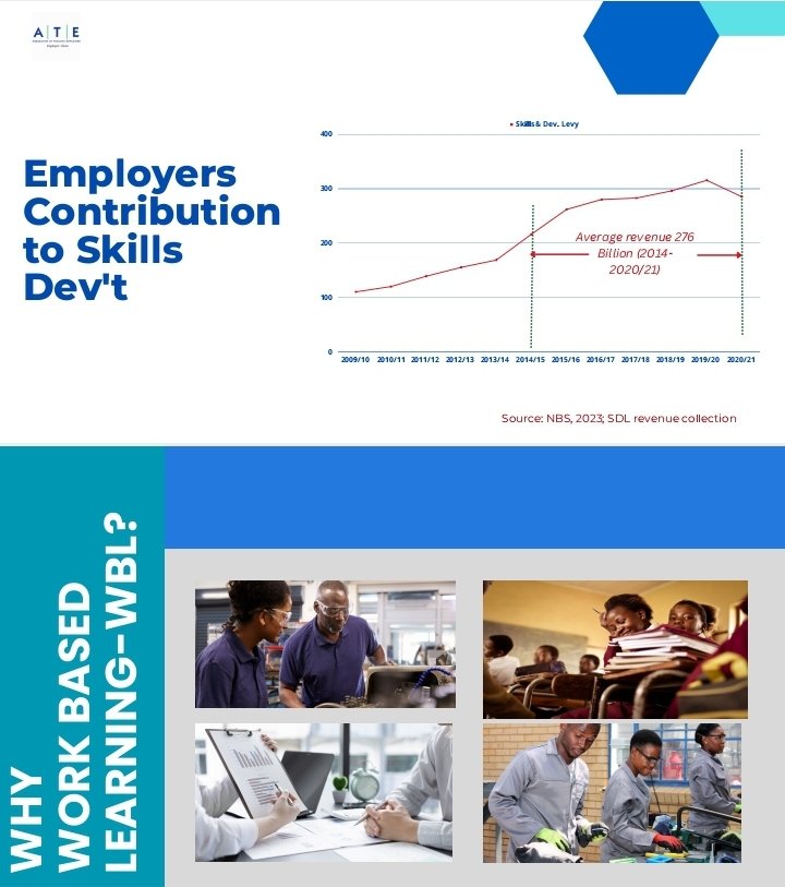 Lack of comprehensive national strategy or policy for Apprenticeship &amp; Internship also inappropriate utilisation of skills related resources (SDL) has been a problem for long time.

#ATEAGM2023
#ATETanzania