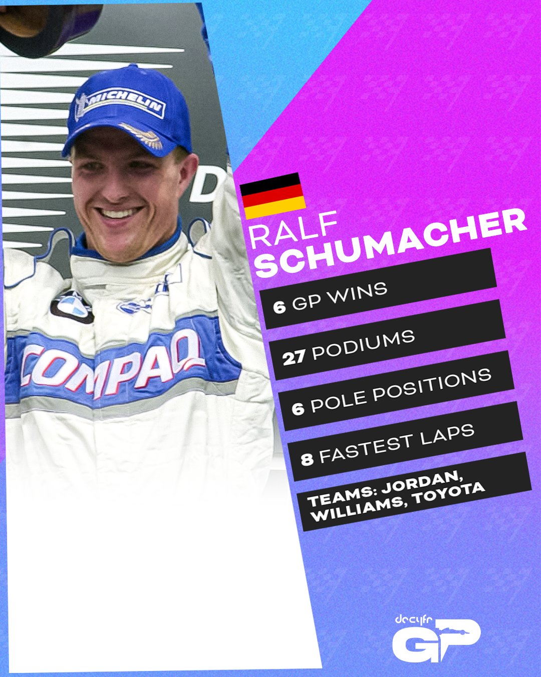 Happy birthday, Ralf Schumacher    