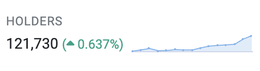 phugazinomics's tweet photo. $PEPE HEATING UP 🔥🔥🔥🔥🔥🔥🔥 https://t.co/cFR16VfpYN