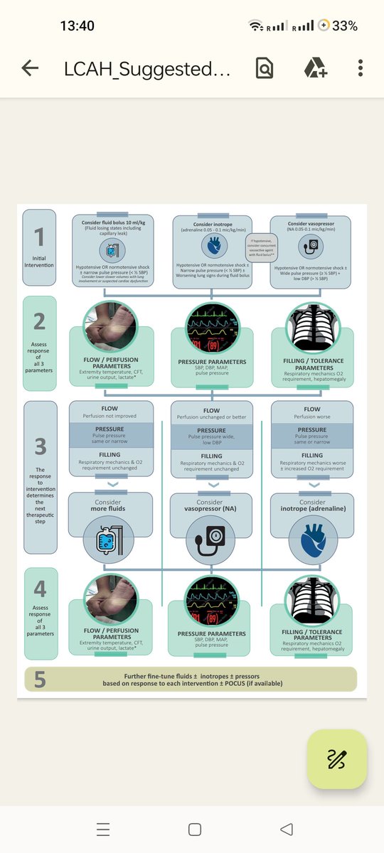 #pedsICU, <a href="/AndromedaShock/">ANDROMEDA-SHOCK</a> <a href="/msiuba/">Matt Siuba</a>, <a href="/WFPICCS/">WFPICCS</a> <a href="/lucmorin/">Luc Morin</a> <a href="/icmteaching/">Ashley Miller</a> <a href="/KathMaitland/">Kathryn Maitland</a>