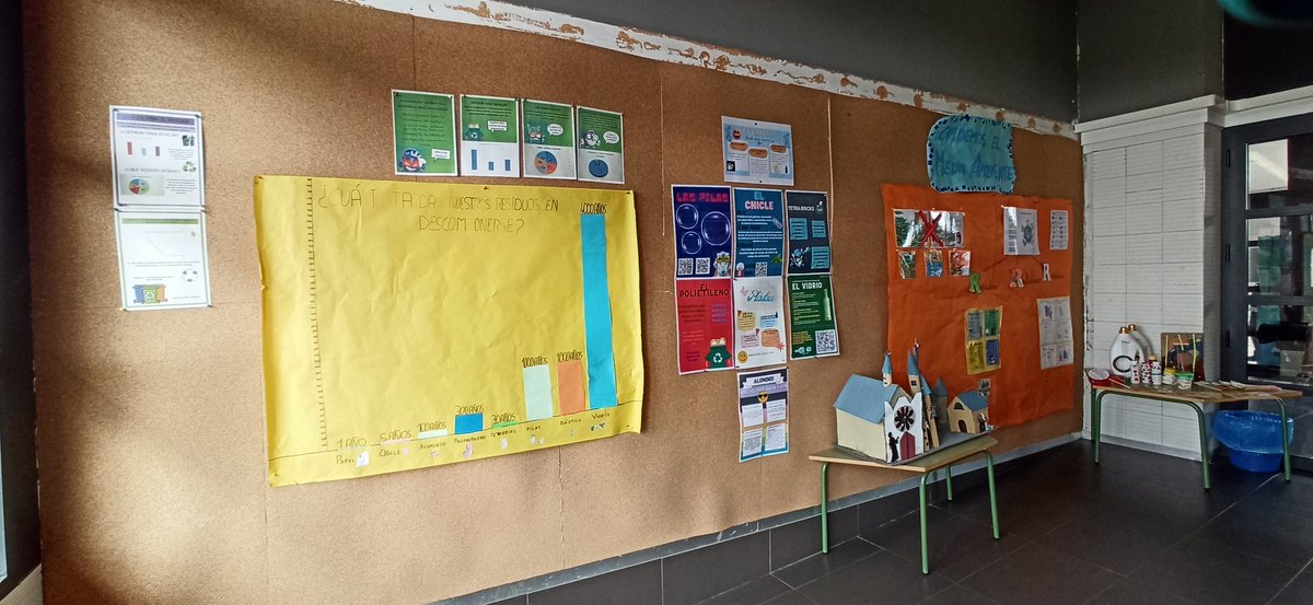 A lo largo del curso en la localidad de La Cañada hemos trabajado el proyecto "cuidemos el medio ambiente". Ha sido un proyecto que englobaba a todas las áreas y se ha trabajado desde infantil a sexto.