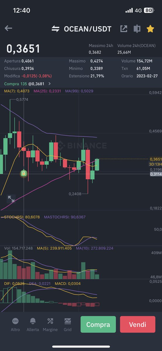 $ocean oh, oh ! Oh… oh ! Dai. 0,45 e siamo tutti contenti 🤑