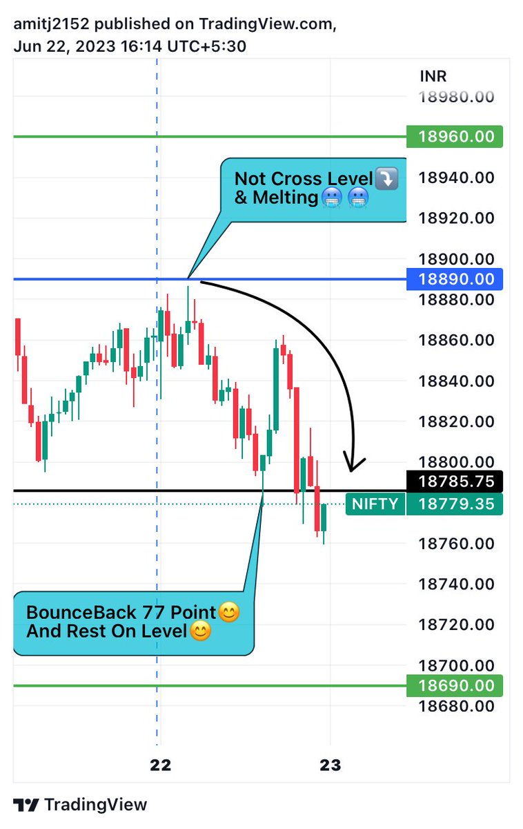 Nifty Prediction (22/6/23)

Result:- 120 Point Intraday, Melting At Top 🥶🥶

#StockMarket #Nifty50 #SGXNIFTY #stocks #stockstowatch #options  #Optiontrading #trading #forex #StockMarketindia #banknifty #VerifiedBySensibull #NFT #stockmarkets #stocktobuy