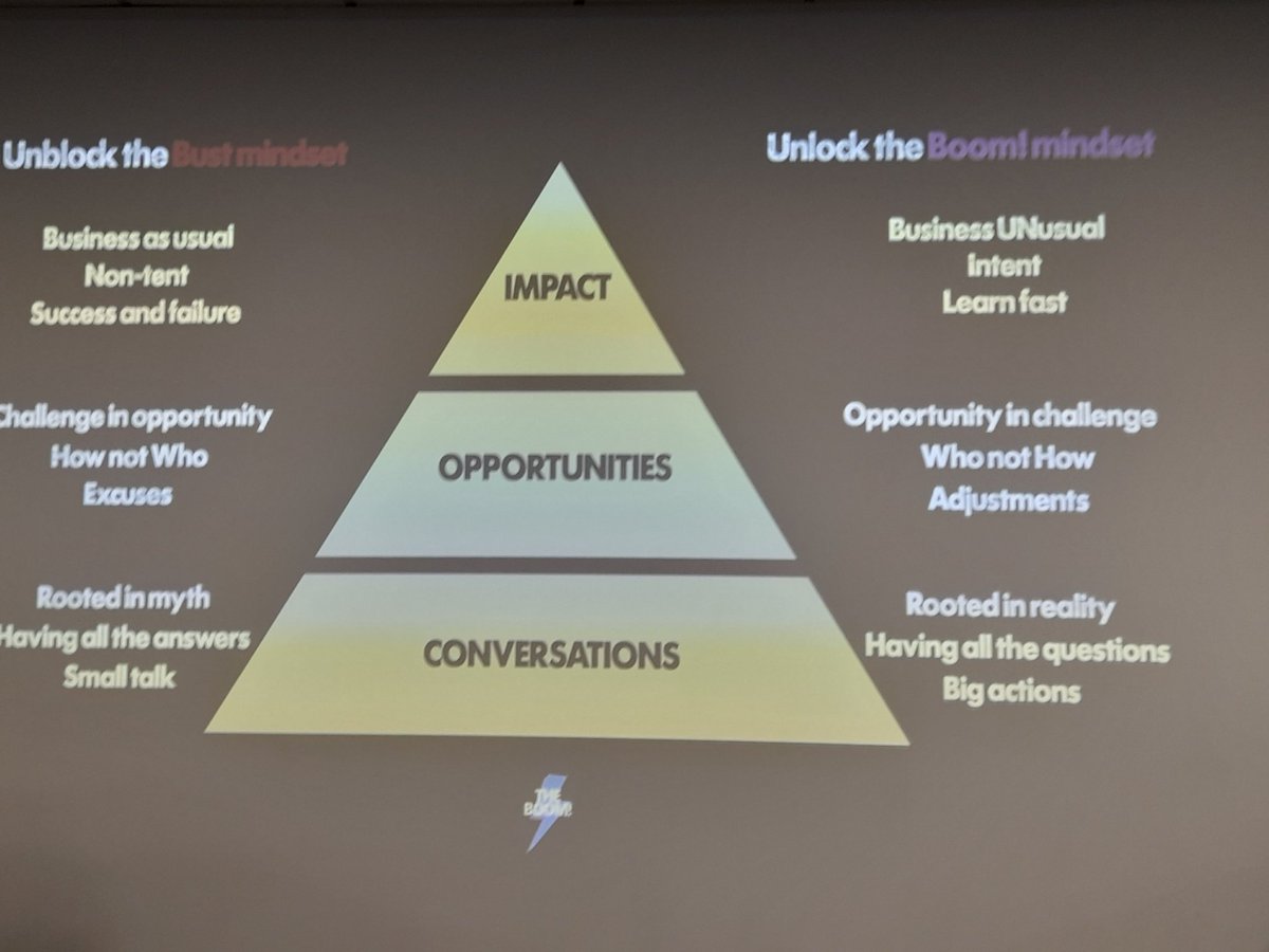 Bust or Boom Mindset when it comes to Equality Diversity Inclusion - challenging my own thinking on this today as we hear from Scott Morrison on the Impact Pyramid to effect change. <a href="/NHSConfed/">NHS Confederation</a> @NHSE_Paul <a href="/NHSEmployers/">NHS Employers</a>