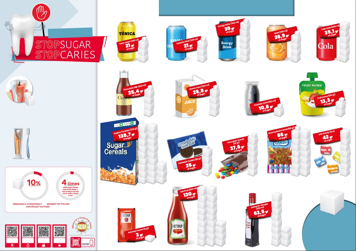 🦷 El programa StopAzúcar-StopCaries, creado para concienciar de la relación entre consumo de azúcar y #CariesDental, ha sido distinguido por la Asociación Internacional de Odontopediatría con el premio a la Mejor Propuesta Comunitaria ¡Enhorabuena👏!

ℹ️ tinyurl.com/bdfh79n3