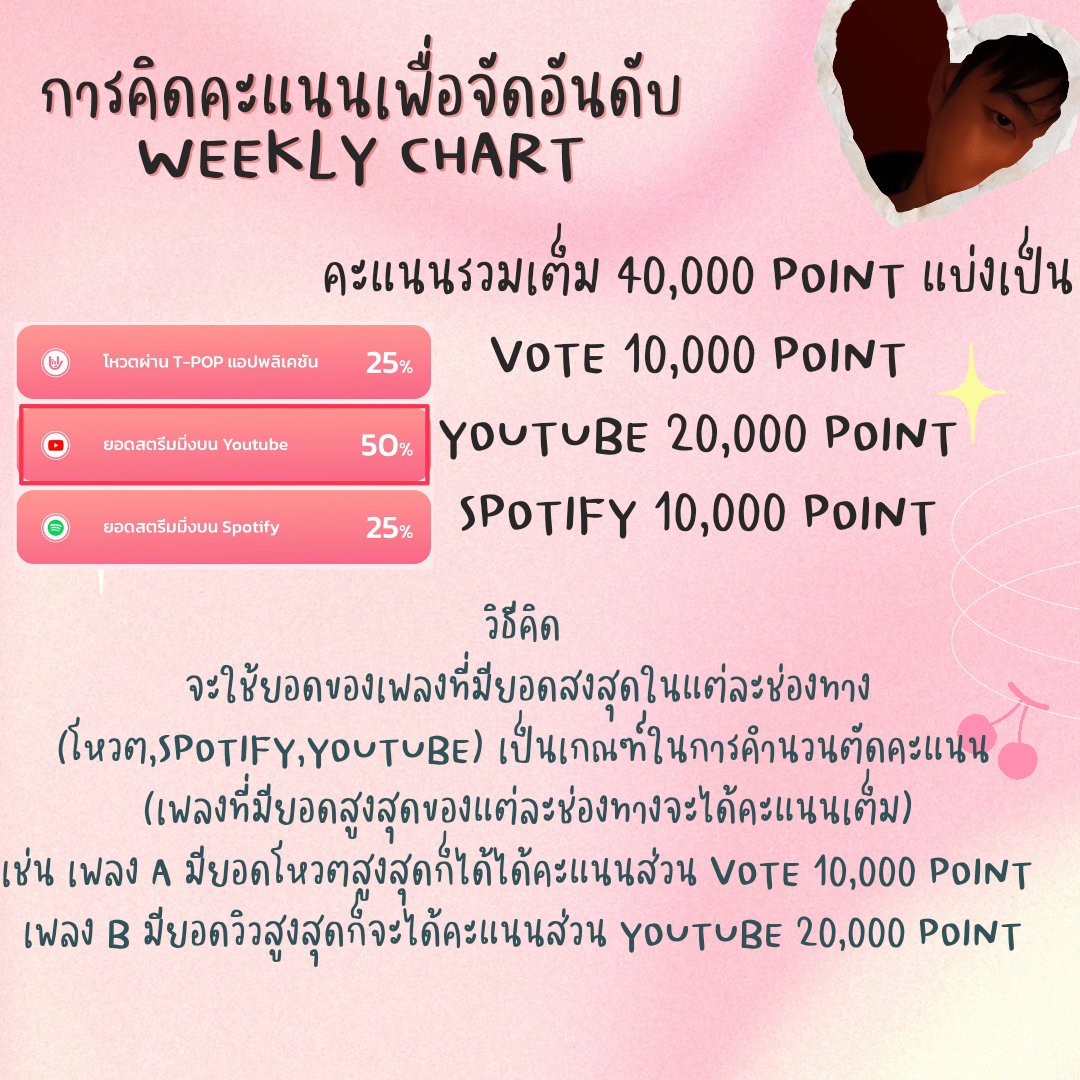 PowerofPFC's tweet photo. ไม่แน่ใจว่าเข้าชาร์ตไหม แต่พร้อมไว้ก่อน 😗
นุชยังไม่ลบ tpop กันใช่ไหม ? 

Timeline #อย่าบอกให้ใครรู้ บนชาร์ตTPOP 
 
เข้าชาร์ต 30 มิ.ย  โหวตวันถึง 27ก.ค (23.59น.)
(4 week)

คนที่ไม่ได้ทำภาระเก็บเหรียญต่อเนื่องอยู่ อยากสะสมเหรียญฟรี ภารกิจสัปดาห์ ให้เริ่มรอบ 23/06 
#เป๊กผลิตโชค https://t.co/BwwEGnLPjL