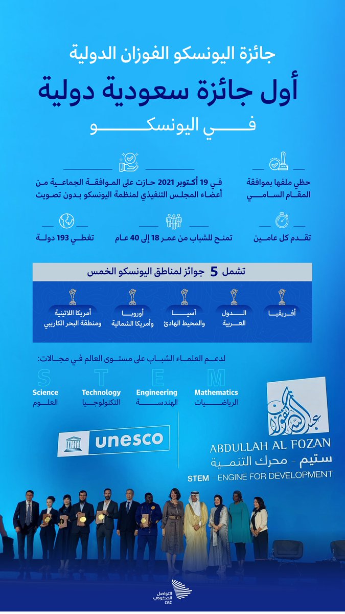 حاز عليها 5 علماء شباب من دول العالم؛ #جائزة_اليونسكو_الفوزان_الدولية أول جائزة سعودية دولية في المنظمة. #التواصل_الحكومي