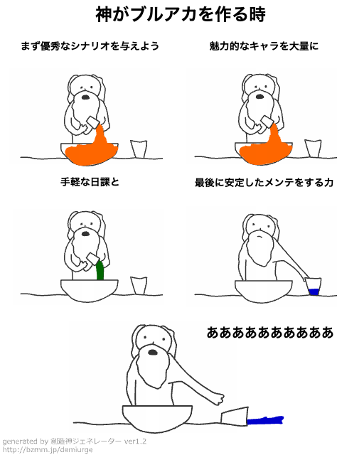 ブルーアーカイブ