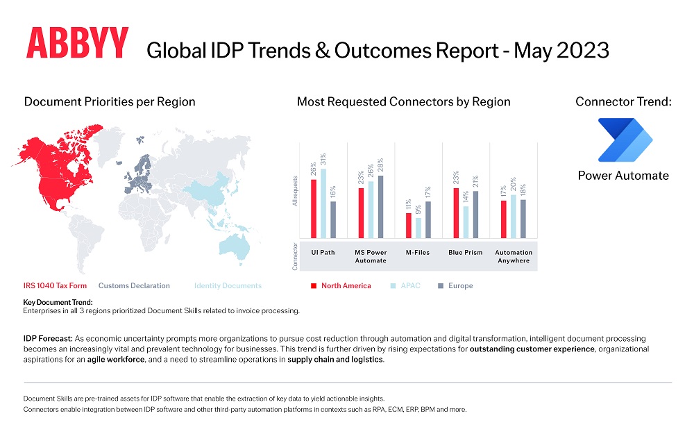 ABBYY_Software's tweet photo. Businesses worldwide are using intelligent document processing to put their information to work. Want to know more?

Download the ABBYY Global IDP Trends &amp; Outcomes Report for insight into IT leaders' challenges, priorities, and outcomes!

✨Available now: https://t.co/3MVV8QOUGe https://t.co/uAaNYBTZWR