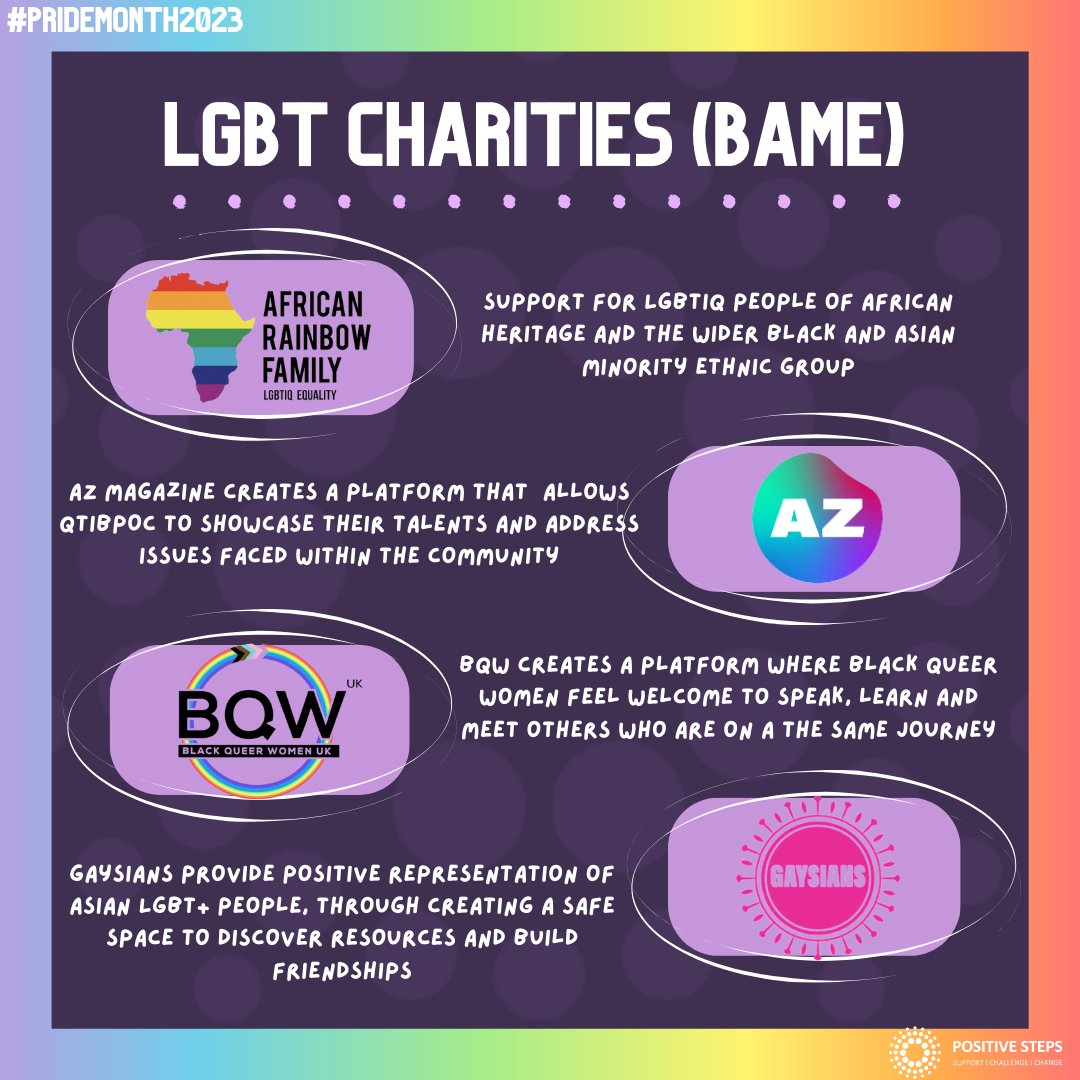 Many charities support BAME LGBT communities; check them out!💜
@AfricanRainbow1 
Black queer women (BQW)
@gaysians_uk 
@azmaguk