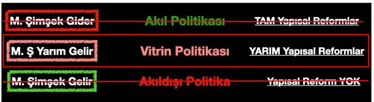 Sanırım sayın <a href="/ProfDemirtas/">Özgür Demirtaş</a> ın açıkladığı vitrin politikasıyla ilerleyeceğiz. Sonumuz hayır olsun :( 

#faizkararı  merkez bankası #TCMB