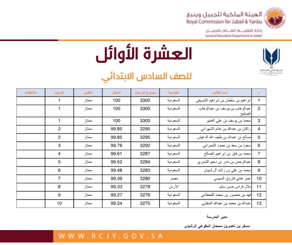 deffischool's tweet photo. تهانينا 🎉 

للطلاب المتفوقين في الفصل الدراسي الثالث
١٤٤٤هـ
#الدفي_الابتدائية https://t.co/46v1shx2Ce