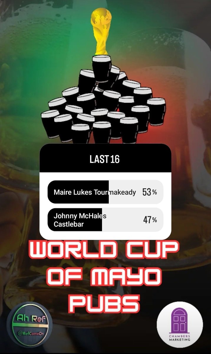 MaireLukes's tweet photo. Away linn arís. 
Into the last 16 of  'World Cup of Mayo Pubs'.🟢🔴

Please vote for us over on @RefComeOn Instagram stories. 

https://t.co/rUQMJmjHiR https://t.co/CefZK1azRd