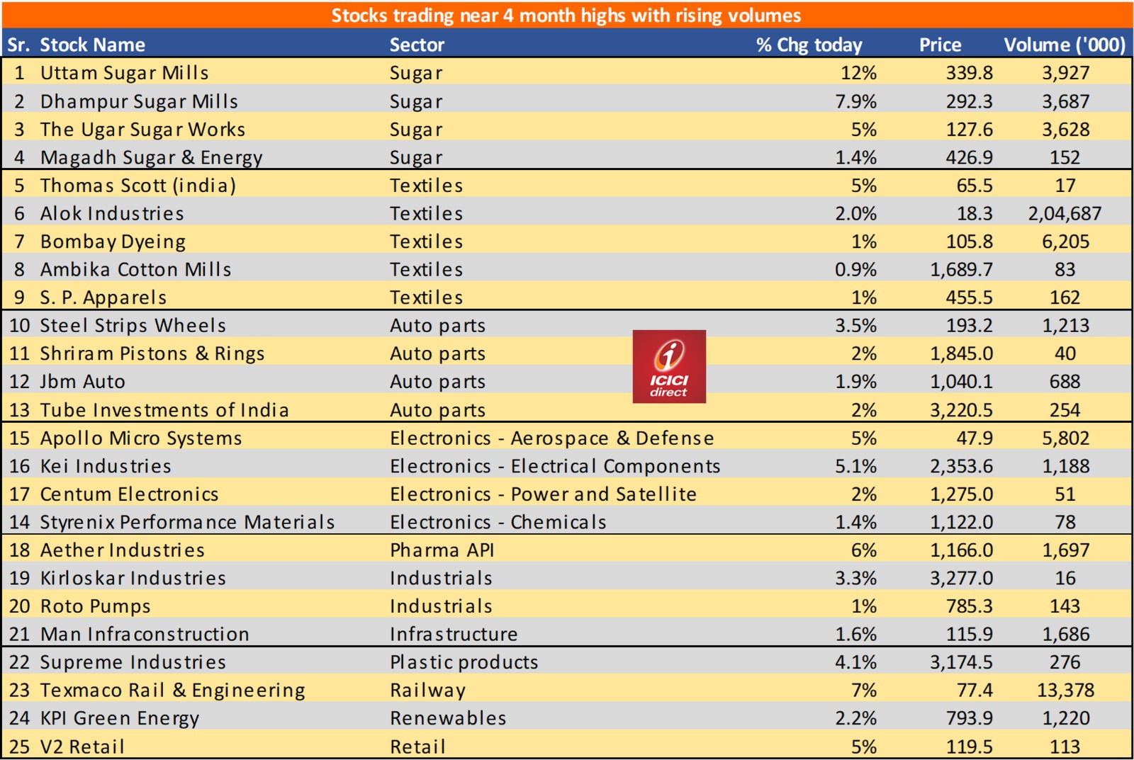 icicidirect-on-twitter-sectors-that-can-be-in-focus-based-on-our