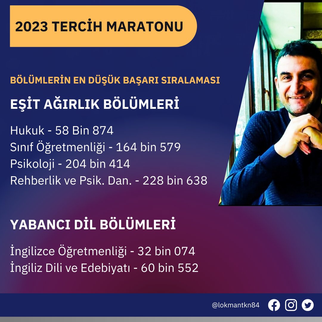 Bazı Bölümlerin En Düşük Başarı Sıralaması #yks #tyt #ayt #ydt #tercih #ösym