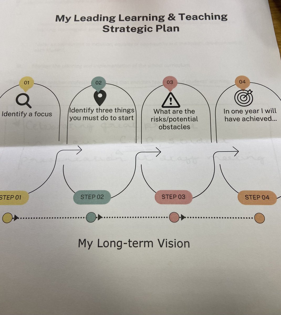 Feeling very motivated after @mickweafer Teaching & Learning workshop. Many thanks for sharing this strategic plan template, a great visual aid for informing the planning process. #ETBIsummerschool @ETBIreland @ddletb