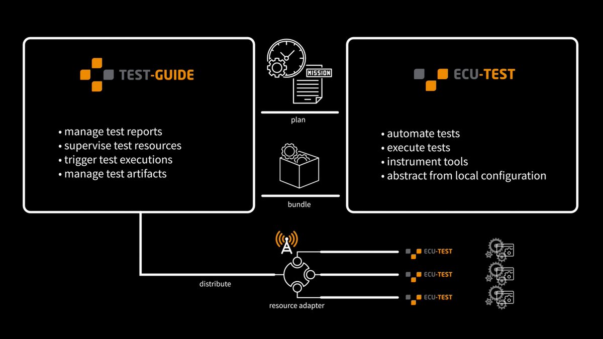 tracetronic's tweet image. Mit TEST-GUIDE kannst Du alle offenen Testaufträge in der korrekten Reihenfolge auf der richtigen Testressource #automatisiert ausführen. Wie genau, zeigen wir in unserem neuesten #Video:
youtu.be/HyDZ_phuPjA

#testguide #featurecheck