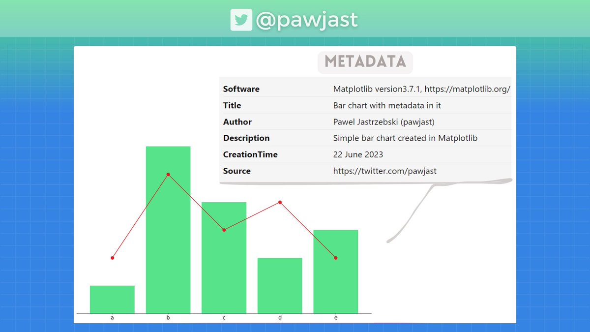 Working with @matplotlib often feels like this:

<me>: - Eh, I've spent hours trying to figure out how to do XYZ.
<matplotlib>: - Let me stop you right there! I've got a solution.

That's how I've learnt you can save a plot with metadata in it.

>>>🧵 Thread 🧵<<<