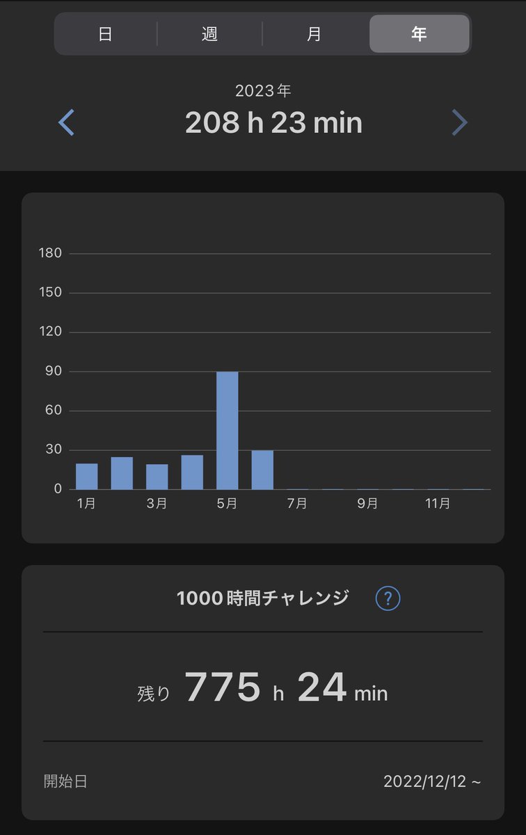 katoshi_com's tweet photo. 建築設備士　一次試験勉強時間

わりとまめに勉強、GWアホみたいに勉強した https://t.co/BKgpKrM8oH