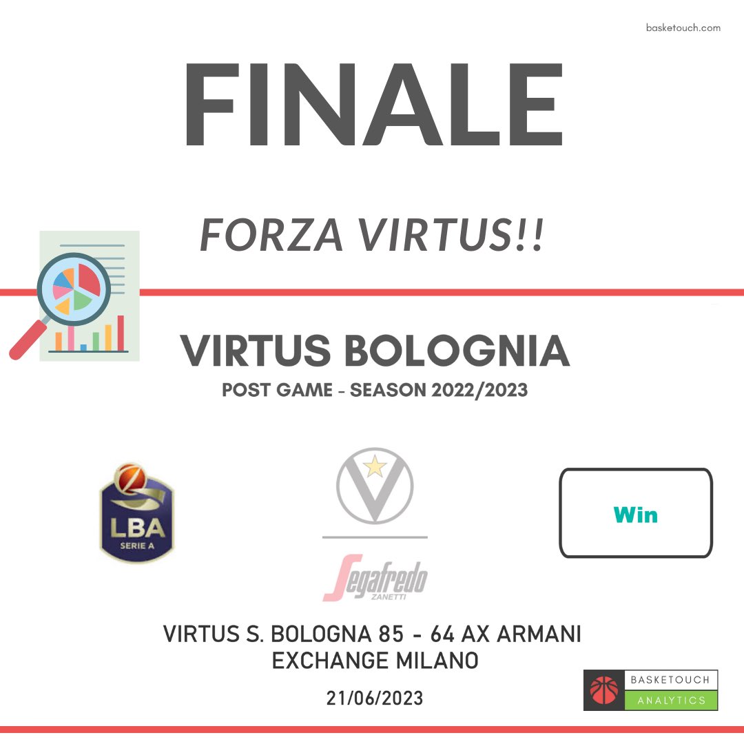 Nuestros clientes @VirtusSegafredo están a tan solo un partido de conseguir el Scudetto 🇮🇹 con la eliminatoria 3-3. Esta es la portada de sus informes post partido. Forza <a href="/sergioscariolo/">Sergio Scariolo</a> #analytics #forzavirtus