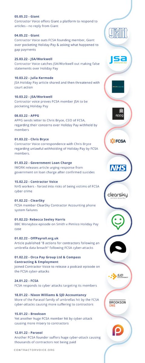 ContractorVoice's tweet image. Here is the journey to date.

Contractors need umbrella companies and the shift towards auditing is bridging the gap of trust between the two. The ethical umbrellas will prevail in their mission to #transparency

#umbrellacompany #payrollservices