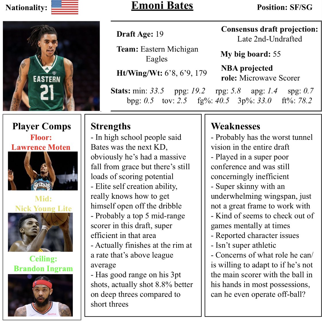 EMONI BATES SCOUTING REPORT