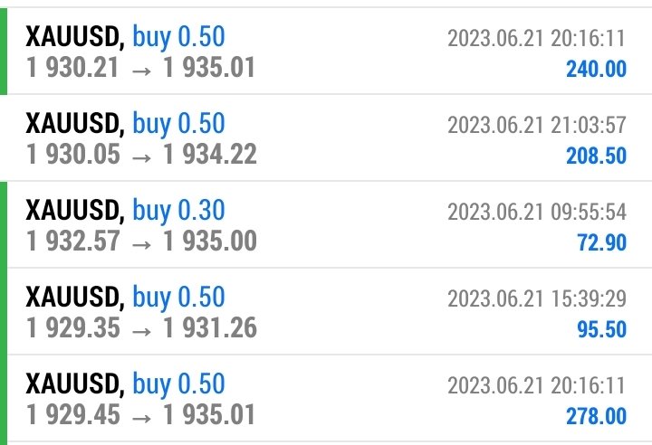 Yesterday's Gold signal target 1 hits booked 40+ Pip's profits💰💰🤝

Join us Trials signals group link in Bio🤝🔥👆👍💰

#fx #oil #forexmoney #forexanalysis #forexuk #franceforex #money #gold #xauusd #GBPUSD #GBPJPY #USDCAD #EURUSD #GBPCAD #GBPCHF #GBPAUD #Instagram #Indonesia