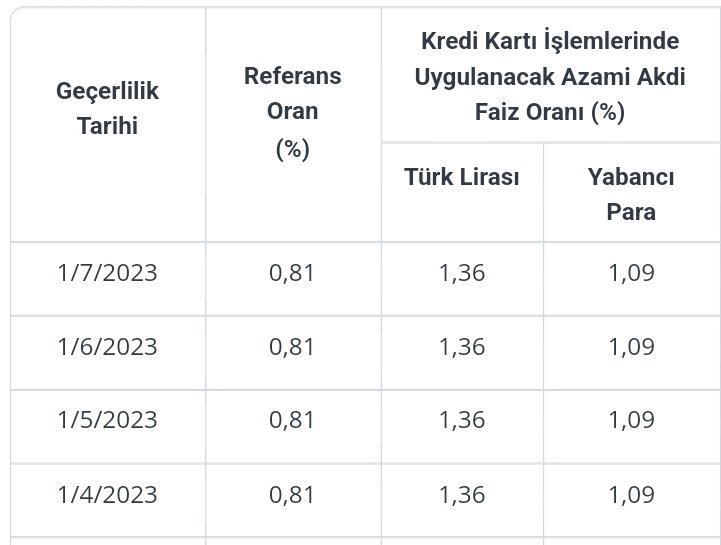 beşyüzyedi on Twitter "Yeni referans oran aylık (15*1,10)/(365*30