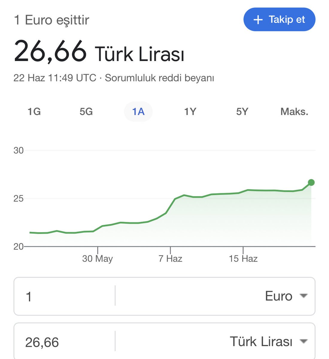 Mustafa24211368's tweet photo. Asgari ücret 11.402 TL olmadan 8.500 TL nin altında bir alım gücüne şimdiden ulaştı… Çağırın davulcuyuuuu https://t.co/n2mHsgWTXM