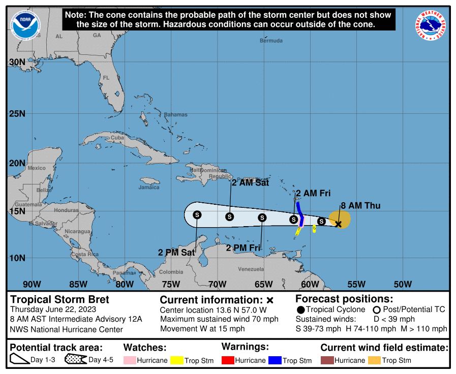 ouragans's tweet photo. La tempête Bret est à la limite d'être un ouragan

TT #Bret centrée à 12h TU par 13.6N 57.0W soit 265 km à l'E de Barbade, vents maxi 110 km/h, déplacement vers l'W ou 280° à 24 km/h, pression mini 996 mb https://t.co/JGntuojUbJ