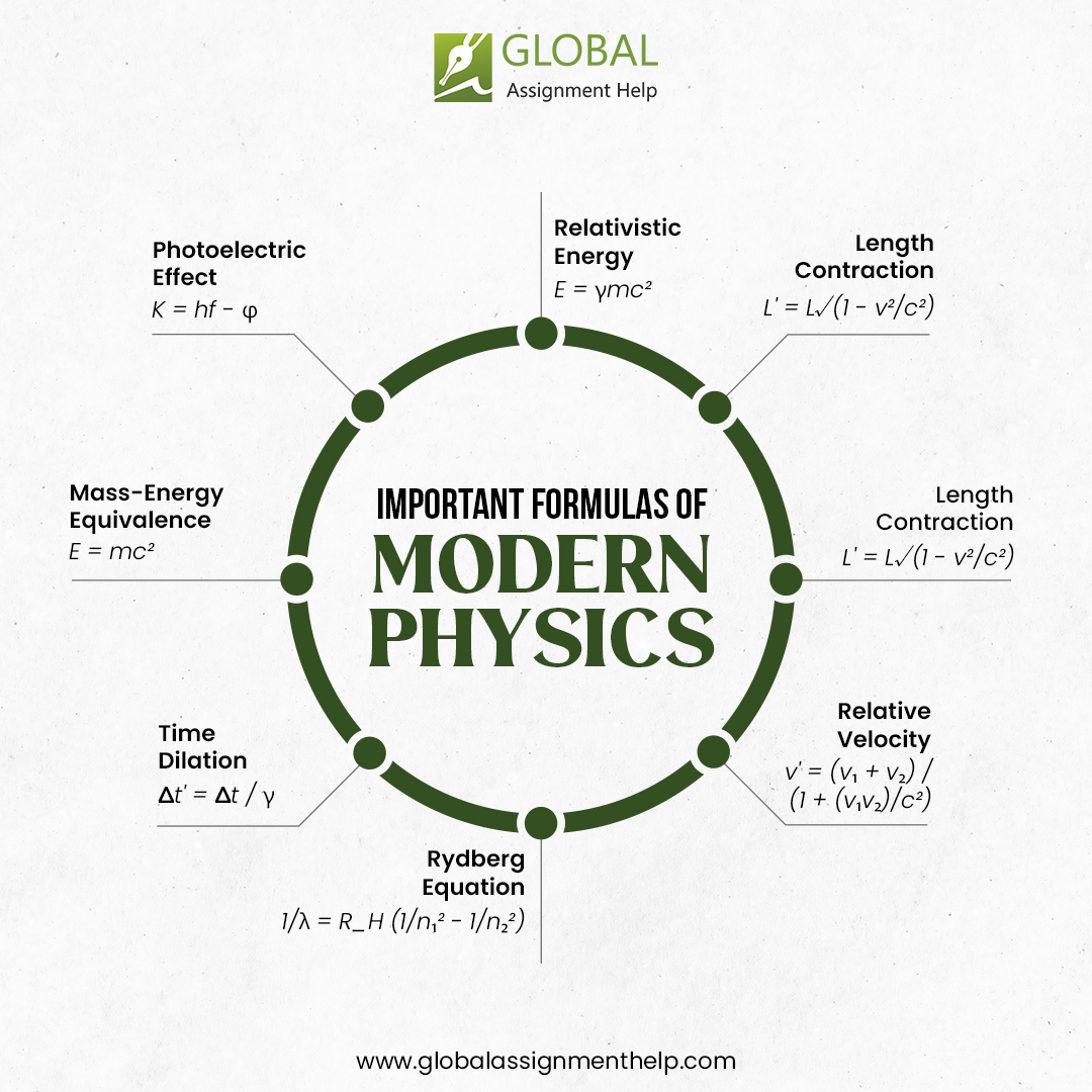 gahassignment's tweet image. Here are some of the essential equations that drive our understanding of the universe.

In need of physics homework help?
Visit: globalassignmenthelp.com/uk/homework-he…

#ScienceTwitter #Physics #AcademicTwitter #AcademicChatter #studia2023 #AcademicTwitter #studytwt #studentlife
